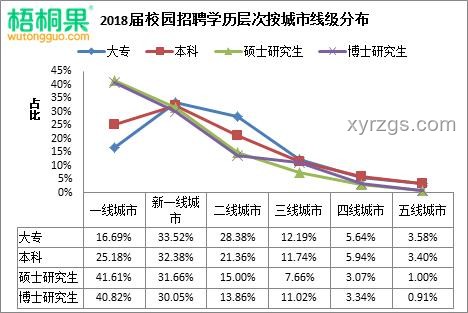 2025年就业难与招聘难现象对比分析